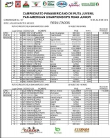 Cherley van der Linden den top 10 di ciclismo di ruta Panamericano na Mexico