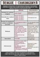 Awor tin 69 caso di Chikungunya confirma na Aruba