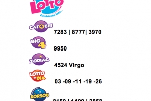 Resultado di sorteonan di wega di number July 17, 2015