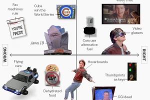 Mundo ta celebra ‘Back to the Future day” awe