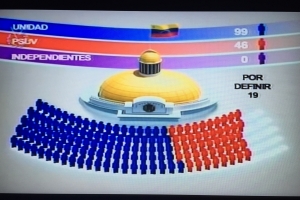 Oposicion a gana eleccion na Venezuela 
