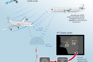 Dammers:  Aruba atrobe front runner den Caribe riba asunto di aviacion