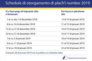 Entre 800 pa 900 cliente a busca nan plachi di auto riba prome dia 