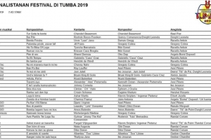 Rocco y Chendel a pasa pa final di Tumba Corsou!