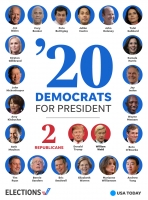Joe Biden ta e di 20 candidato presidencial Mericano democrata pa 2020 