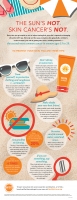 WGK: Dialuna 6 di mei ta Melanoma Monday
