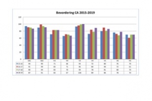 Colegio Arubano: Resultado definitivo graduado HAVO ta 70%