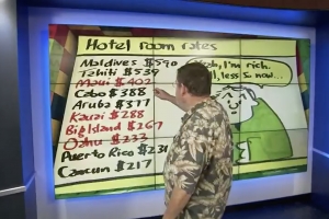 Segun raportahe na Hawaii, Aruba ta den top 10 di hotelnan mas caro
