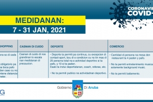 Esaki ta e reglanan re-introduci contra COVID19 valido te fin di luna!
