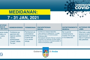 Esaki ta e reglanan re-introduci contra COVID19 valido te fin di luna!
