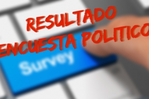 Segun encuesta, grupo di indeciso por determina resultado di eleccion