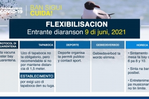 Entrante diaranson awor, uso di tapaboca no ta obligatorio mas 