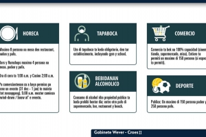 Gobierno: Variante Omicron a yega Aruba!  