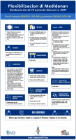 Varios medida crucial contra Covid19 ta keda elimina entrante diabierna