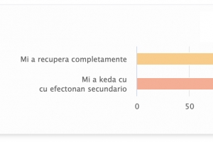 Segun encuesta di noticiacla, mayoria chikito kier tapaboca contra Covid19 bek 