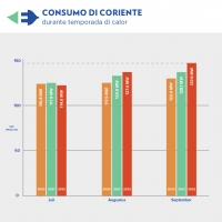 Elmar: Consumo di coriente na September 2022 a kibra record na Aruba!