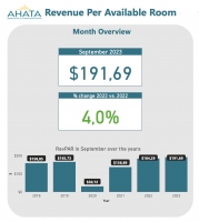 AHATA: September tabata mas productivo na 2023 cu na 2022
