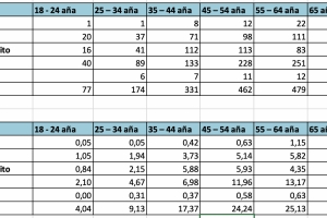 Segun encuesta politico #2 di Noticiacla, demografia pa algun partido politico a cambia