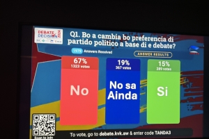 Encuesta di KvK: Partido MEP ta e ‘ganador’ di debate di KVK