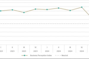BCA: Indice di percepcion di negoshi a baha durante e promer trimester di 2025