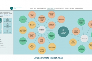 Peterson (NCRC): Calor Extremo y Extenso: Un Normal Nobo pa Aruba?