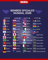 Reparticion pa sorteo di Copa Mundial di Futbol ta definitivo: Corsou den pot 4