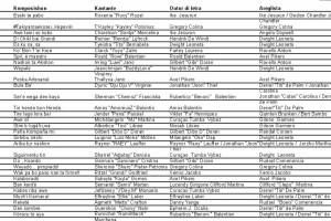 Composicion di Jeon di Aruba ta clasifica pa Tumba Festival Corsou 