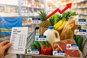 Inflacion na Aruba a subi te 2.1%; costo di bida a sigui subi de mei