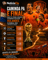Caminda pa e final: E posible siguiente calendario di seleccion hulandes pa Mundial 2026 