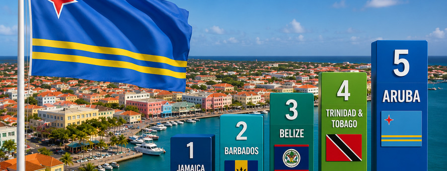 Aruba Ranks 5th Most Resilient Economy in the Caribbean