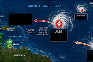 Dos sistema  di tempo bou observacion; Aruba sin menasa directo