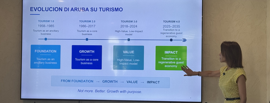 Aruba Tourism Authority Shifts Focus to Regenerative Tourism Model