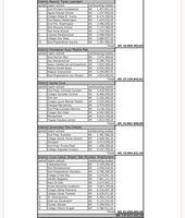 Croes: Lista ta revela urgencia na 43 scol: renovacion ta exigi Afl. 173,6 miyon