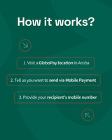 Sending money to Haiti is now easier with GloboPay