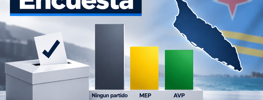 Encuesta: “Ningun partido” ta grupo mas grandi; MEP y AVP ta sigui casi pareu den afinidad politico