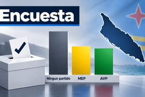Encuesta: “Ningun partido” ta grupo mas grandi; MEP y AVP ta sigui casi pareu den afinidad politico